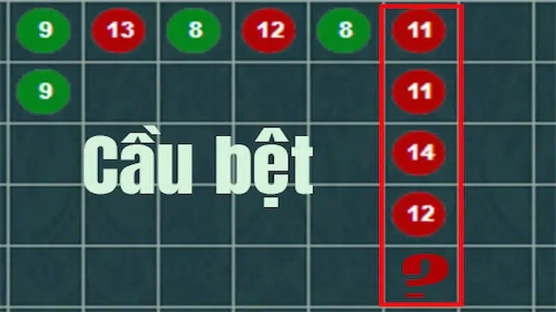 Soi cầu bệt trong Baccarat