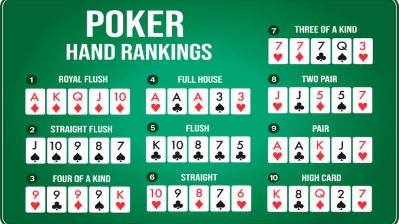 Lý do phải ghi nhớ thứ tự ăn Poker B52 Club